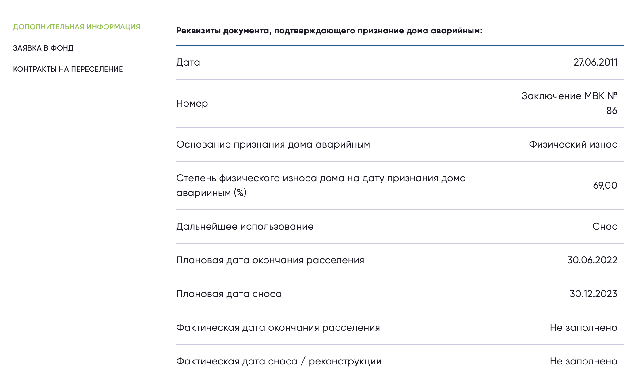 У каждого дома, который признан аварийным, есть карточка. Так, этот дом признали аварийным в 2011 году, а плановая дата расселения — лето 2022 года. Источник: аис.фрт.рф
