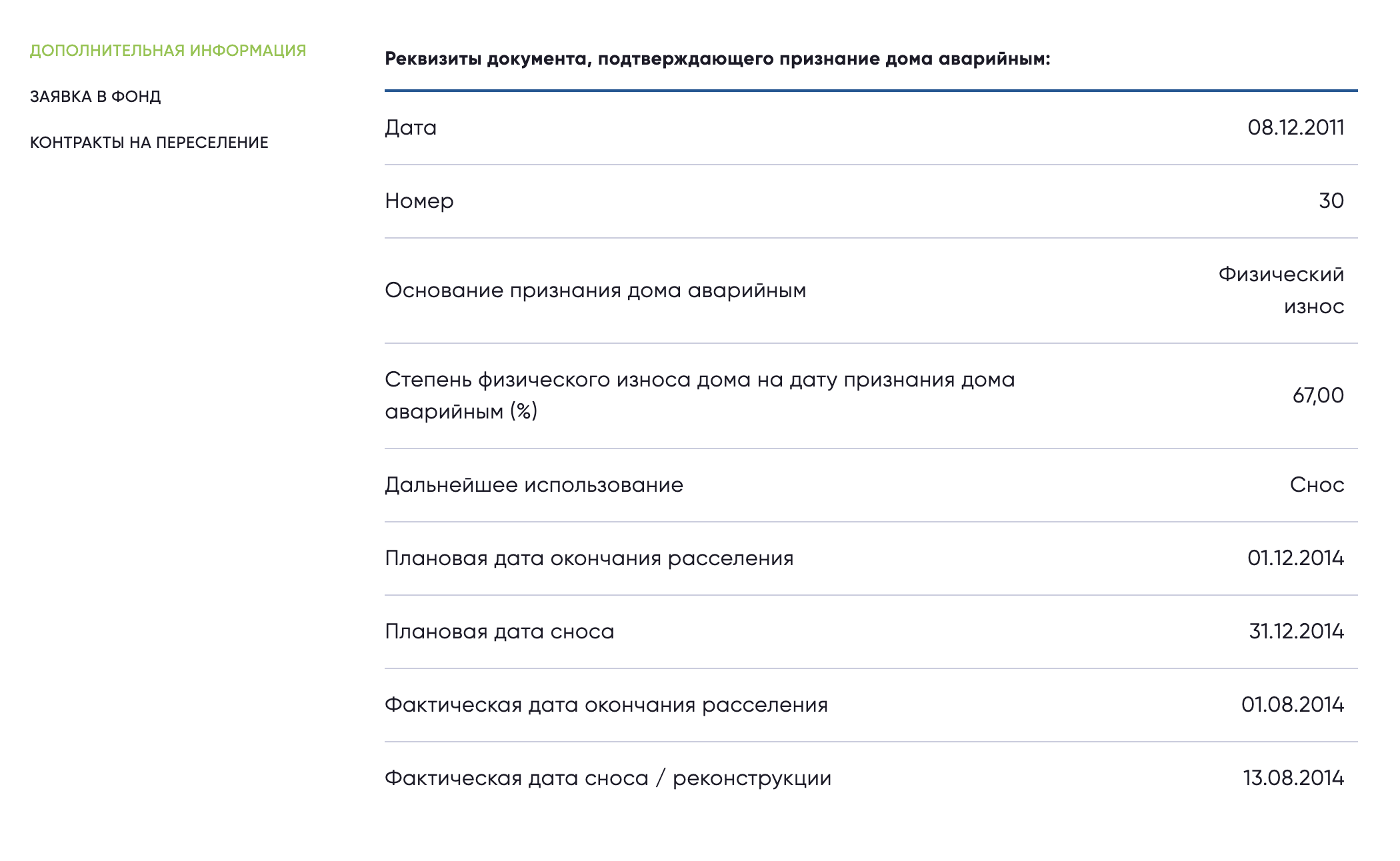 Это карточка аварийного дома в Архангельской области. Источник: аис.фрт.рф