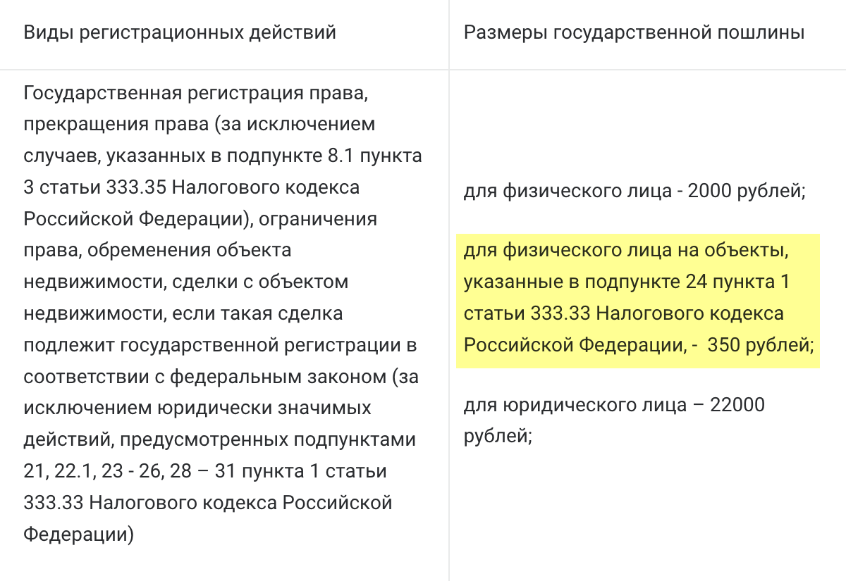 На сайте Росреестра указано, что госпошлина за регистрацию права собственности физлица на земельный участок для ИЖС и построенную на нем недвижимость — 350 ₽