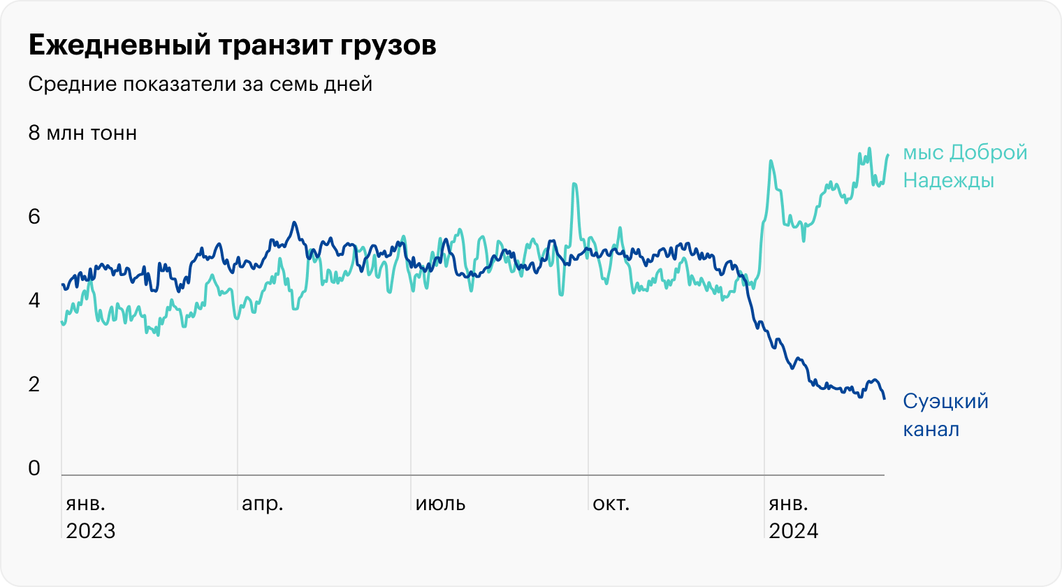 Источник: МВФ