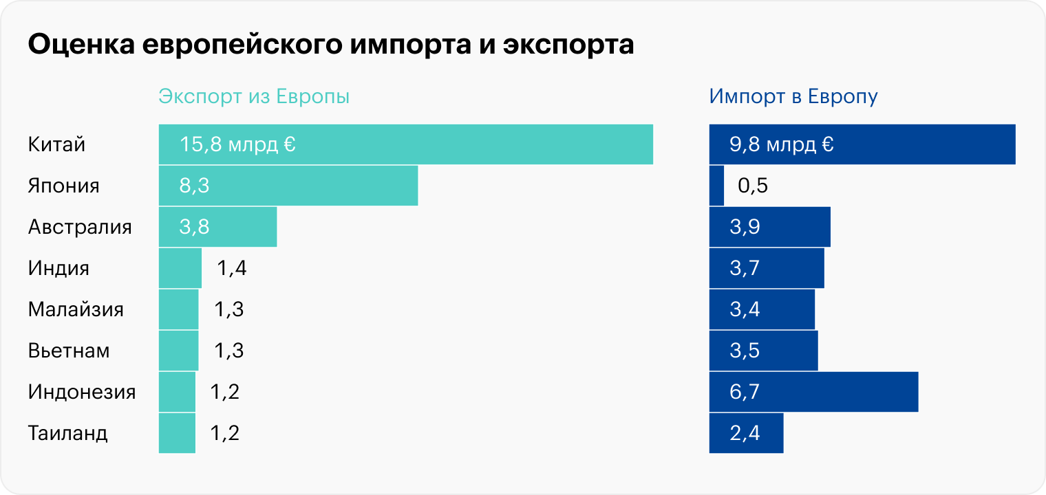 Источник: Bloomberg