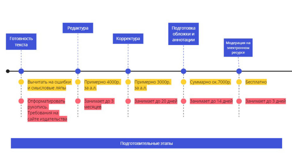 CJM писателя