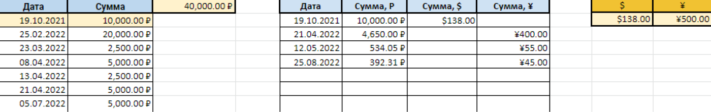 Фиксация вложений на брокерский счет