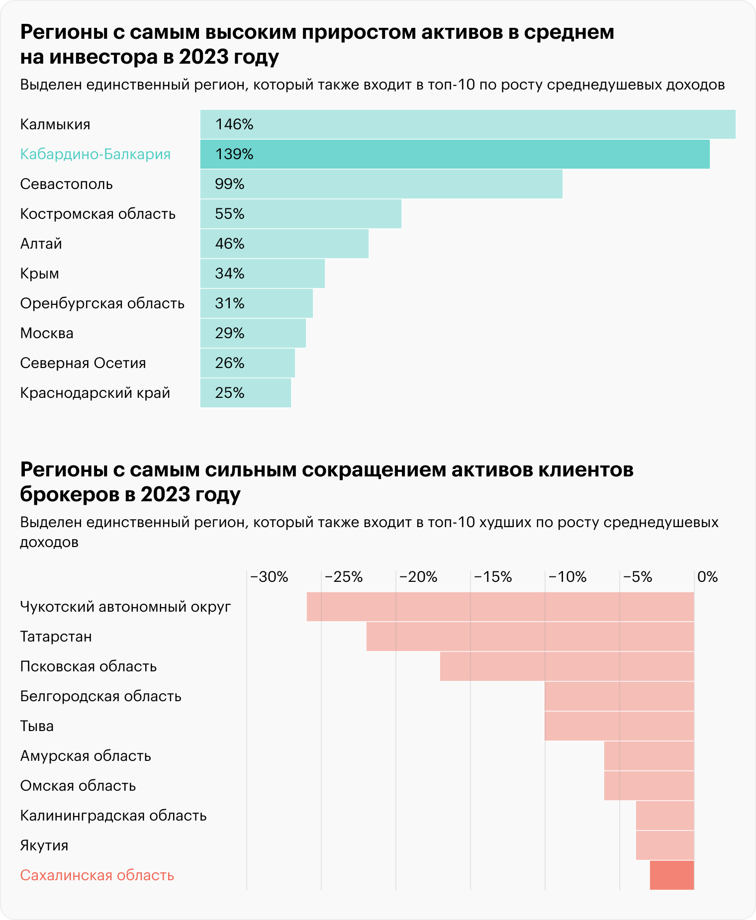 Источник: Банк России (портфель), Росстат (доходы)