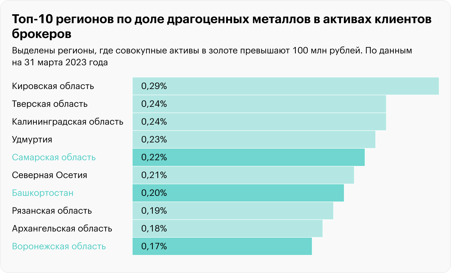 Источник: Банк России