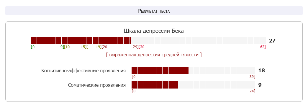 Психолог прислала мне результаты диагностики и порекомендовала обратиться к психиатру