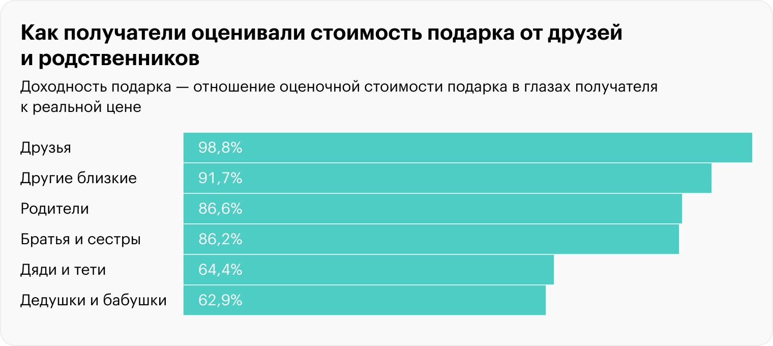 Источник: aeaweb.org