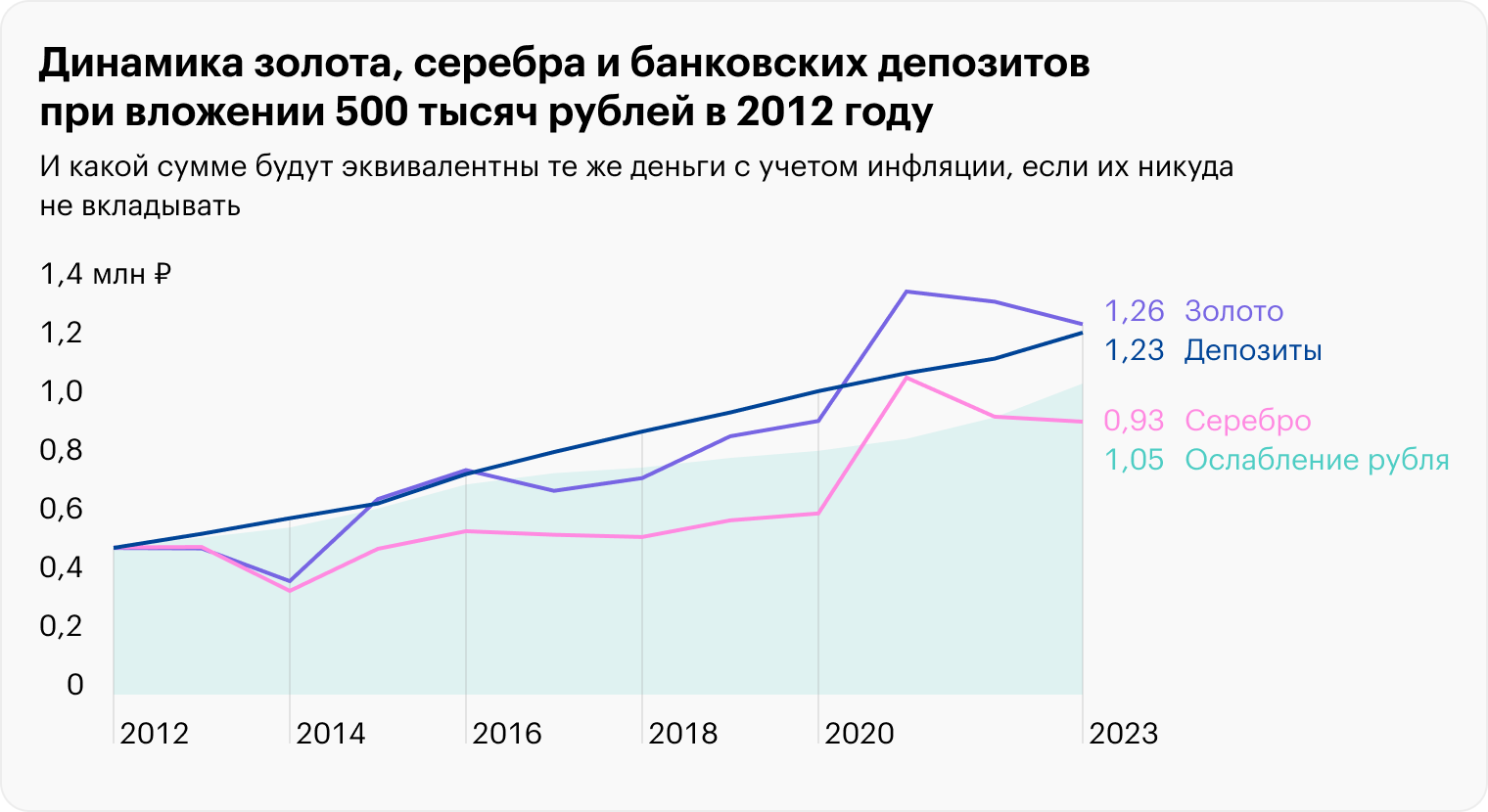 Источник: Capital Gain