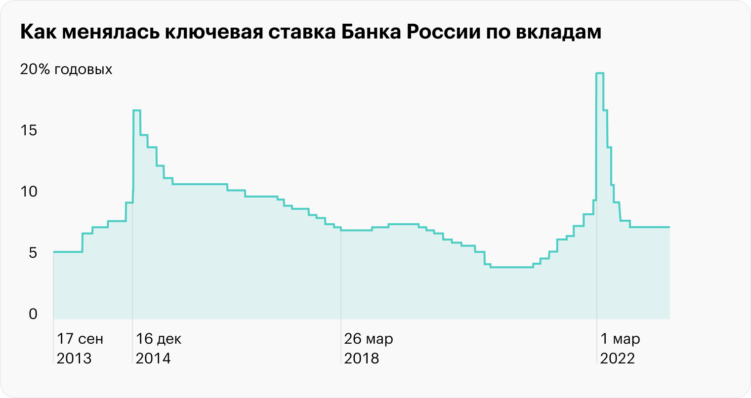 Источник: Банк России