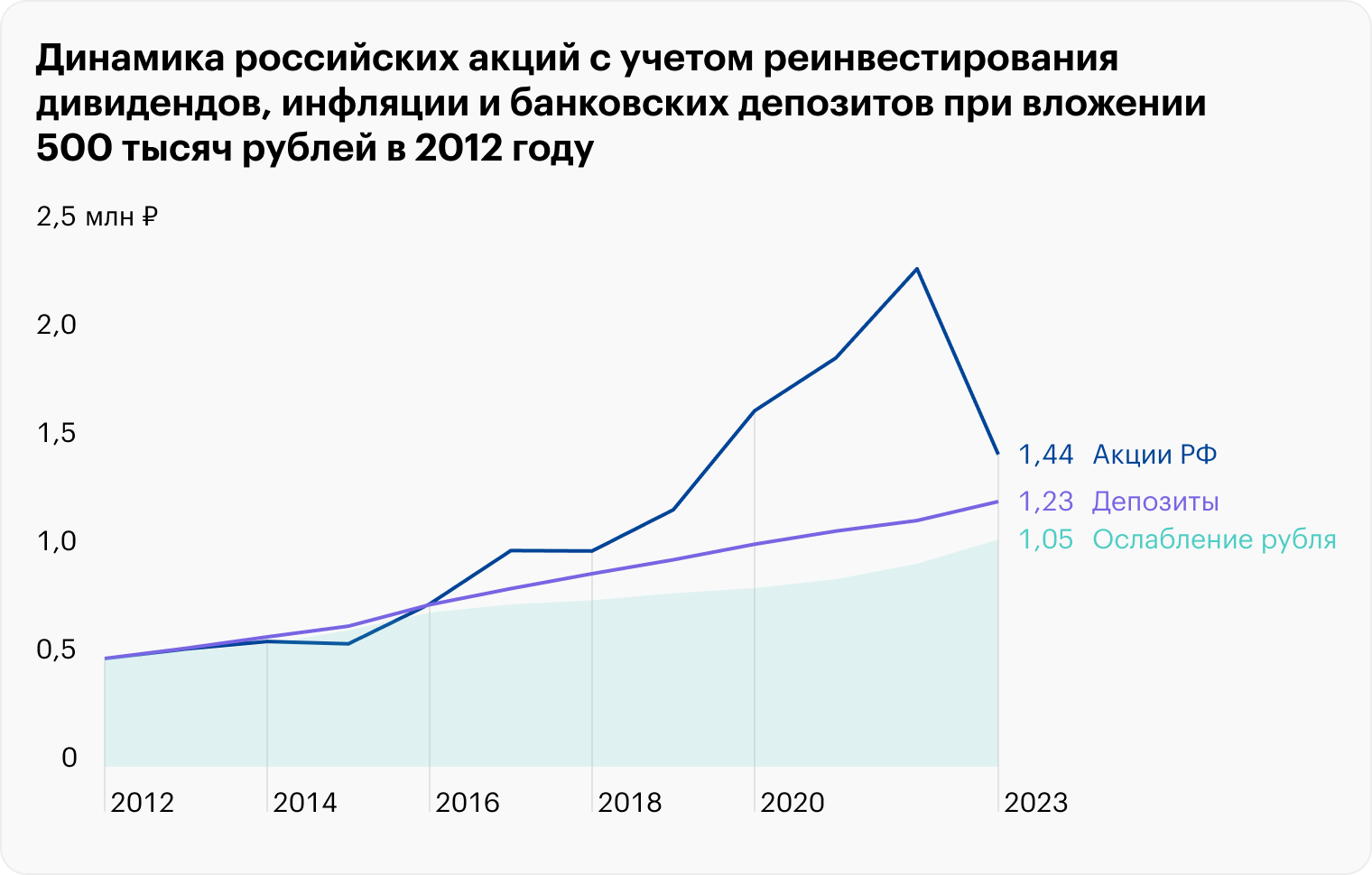 Источник: Capital Gain