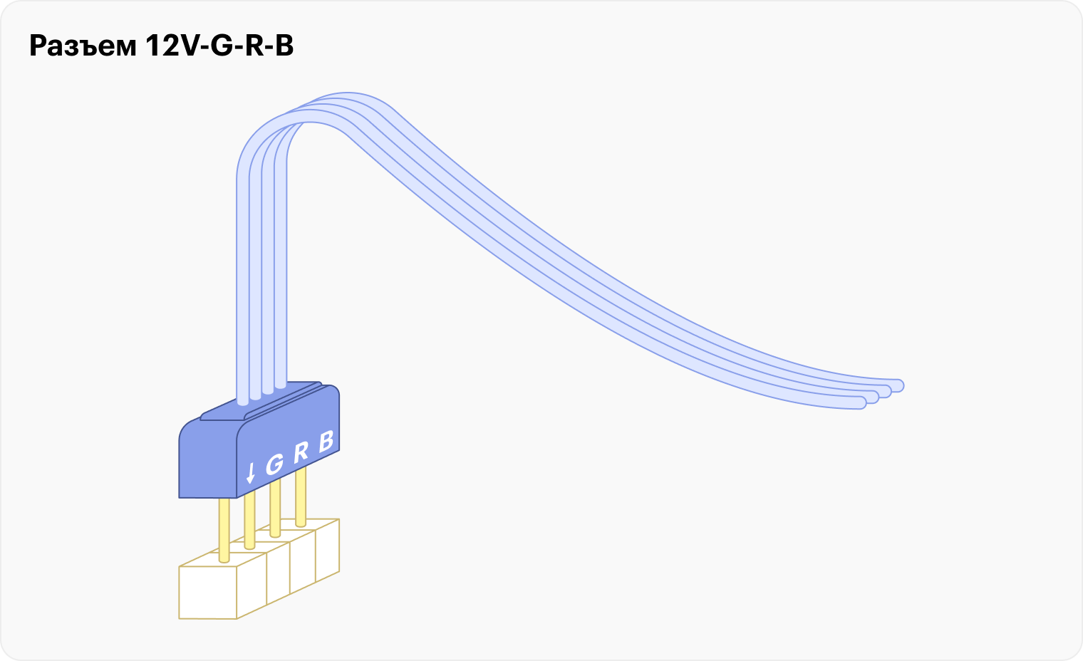 Разъем 12V⁠-⁠G⁠-⁠R⁠-⁠B. Источник: linustechtips.com