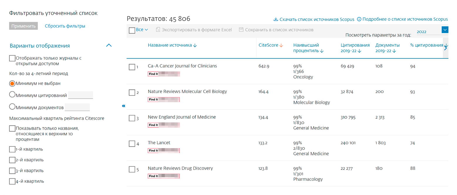 Список источников Scopus доступен даже в режиме Scopus Preview