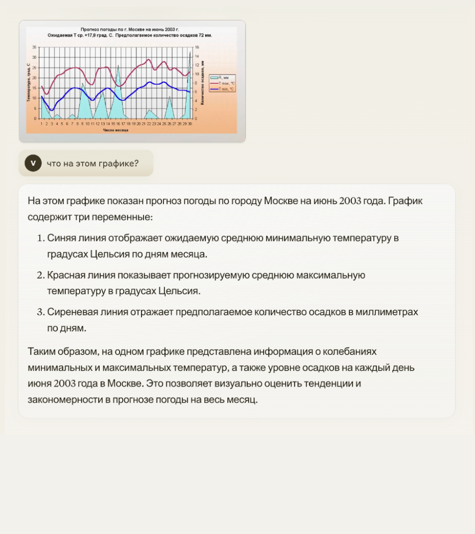 Было два варианта: температура летом в Москве и график из первой части статьи с моделями Claude. Нейросеть хорошо справилась с задачей