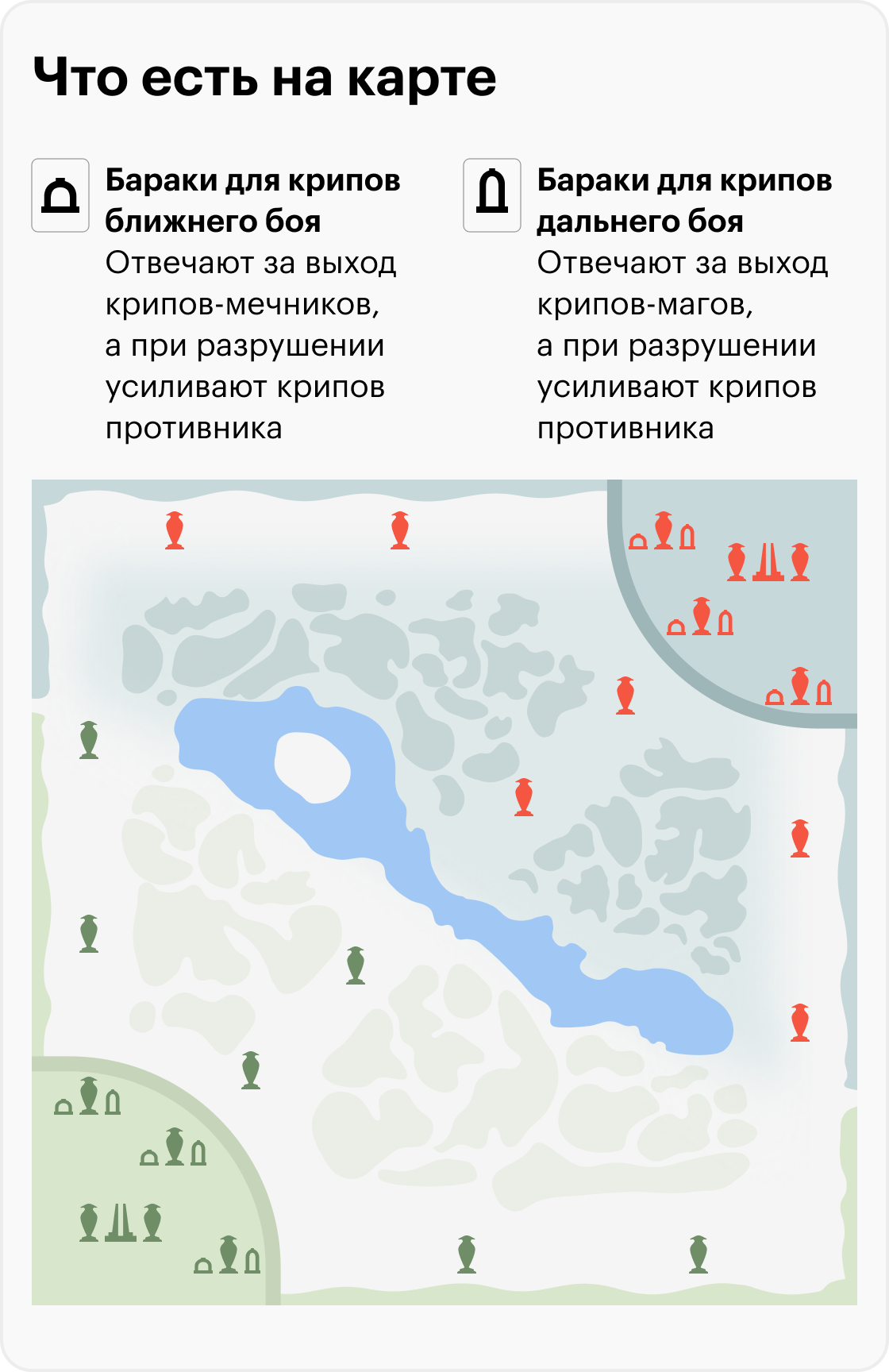 Схематичное изображение карты исходя из расположения стратегических объектов