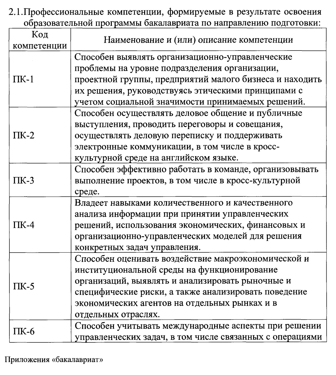 Пример компетенций для студентов-бакалавров «Менеджмента» в СПбГУ. Источник: spbu.ru