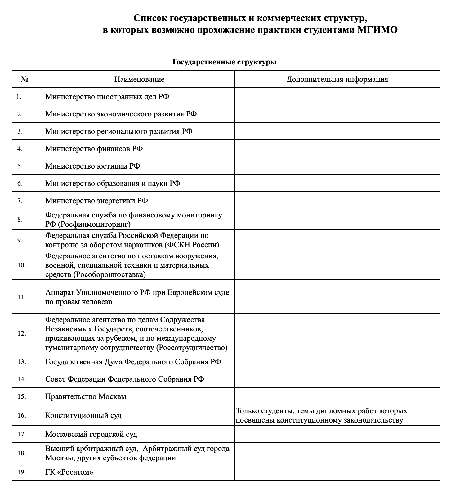 МГИМО предлагает студентам стажироваться у одного из партнеров из перечня. Источник: career.mgimo.ru