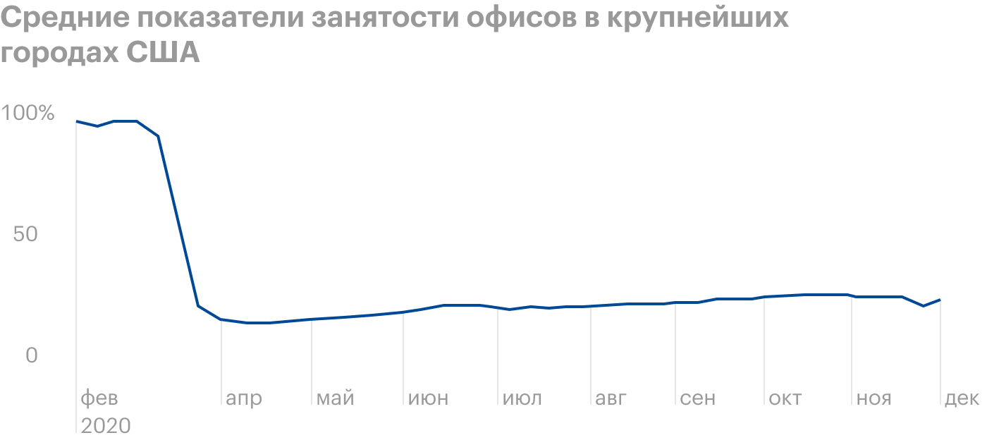 Источник: Bloomberg