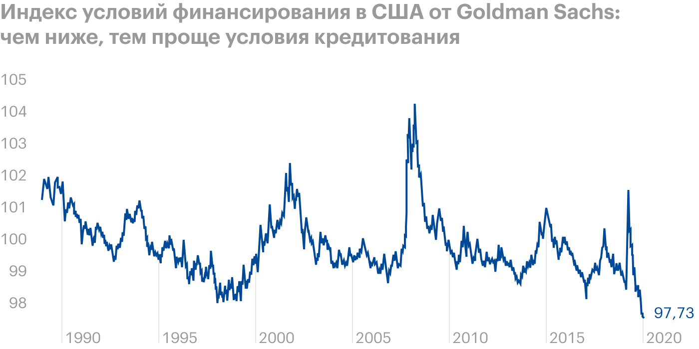 Источник: Bloomberg