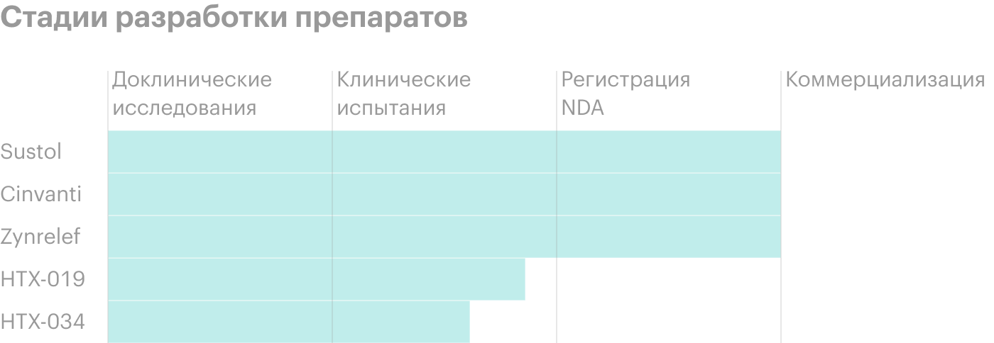 Источник: сайт компании