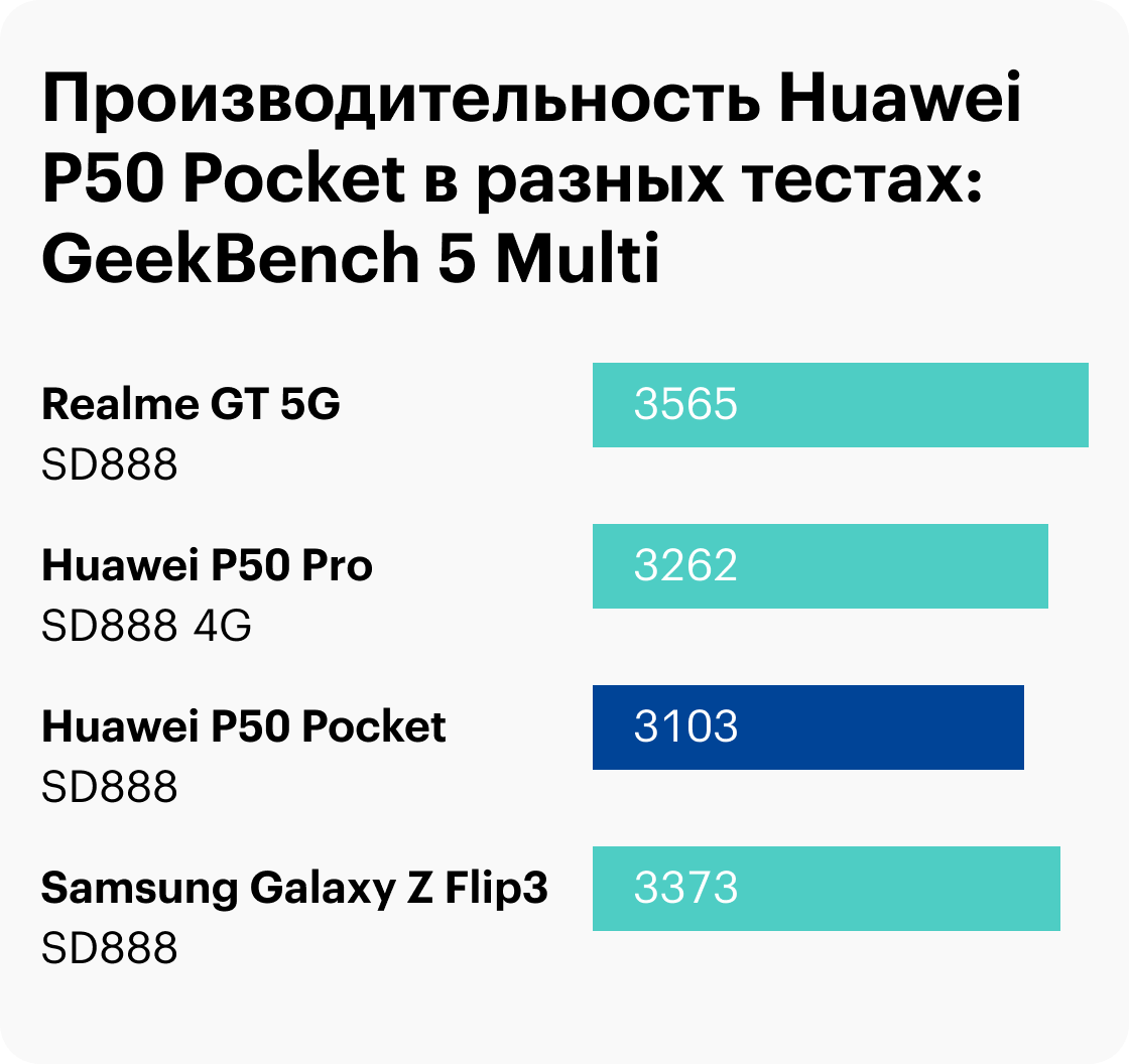 Huawei P50 Pocket — смартфон имиджевый, он привлекает внимание красивым и необычным дизайном. Но если вам важнее получить максимум производительности и технологичности, лучше присмотреться к топовым смартфонам в обычном корпусе