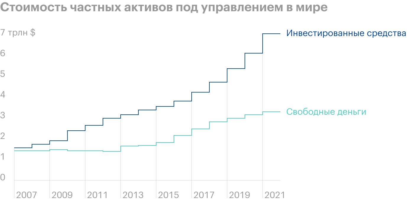 Данные за 2021 год по состоянию на 31 марта. Источник: The Economist