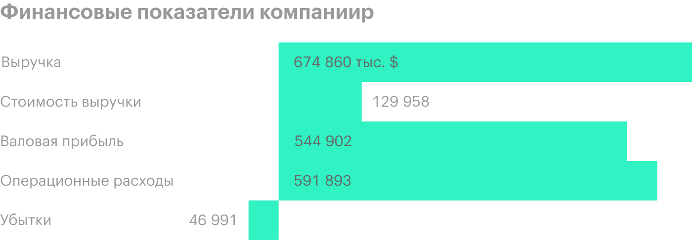 Источник: годовой отчет, стр. 31 (34)