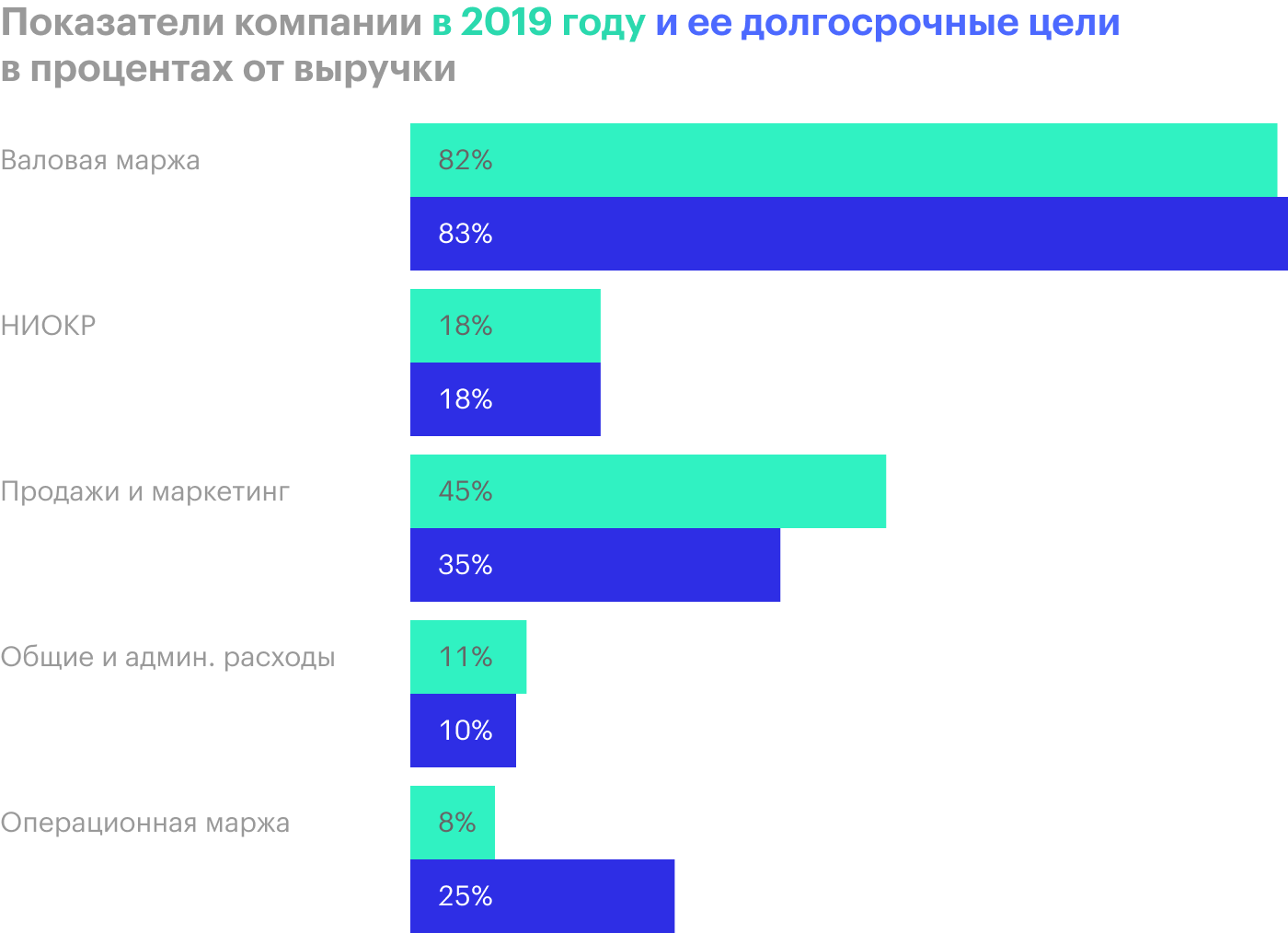 Источник: презентация компании, слайд 24