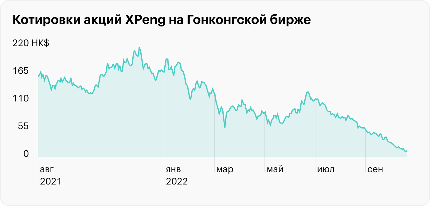 Источник: TradingView