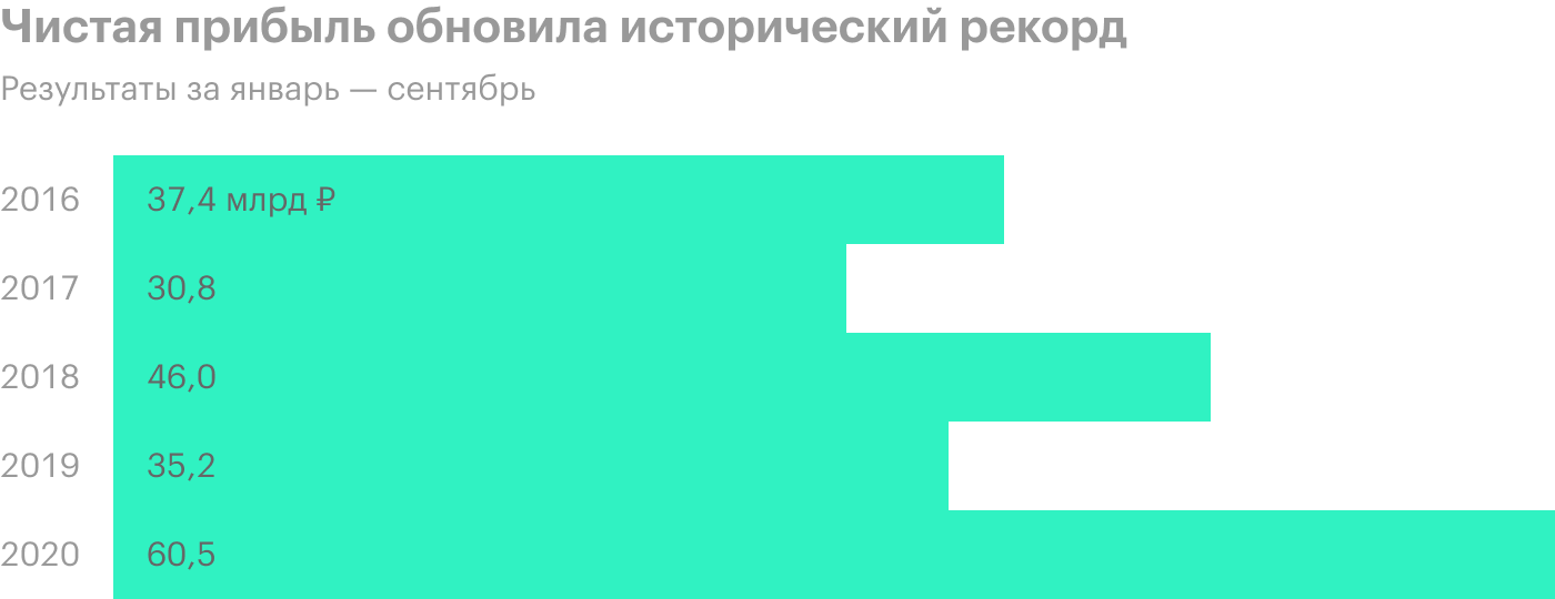 Источник: финансовая отчетность «Русгидро»