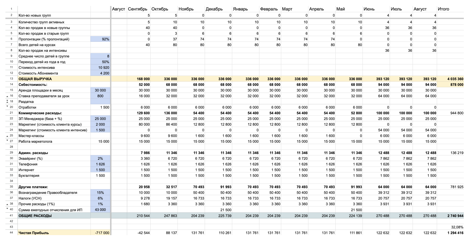 Финансовый план моего будущего кружка по математике