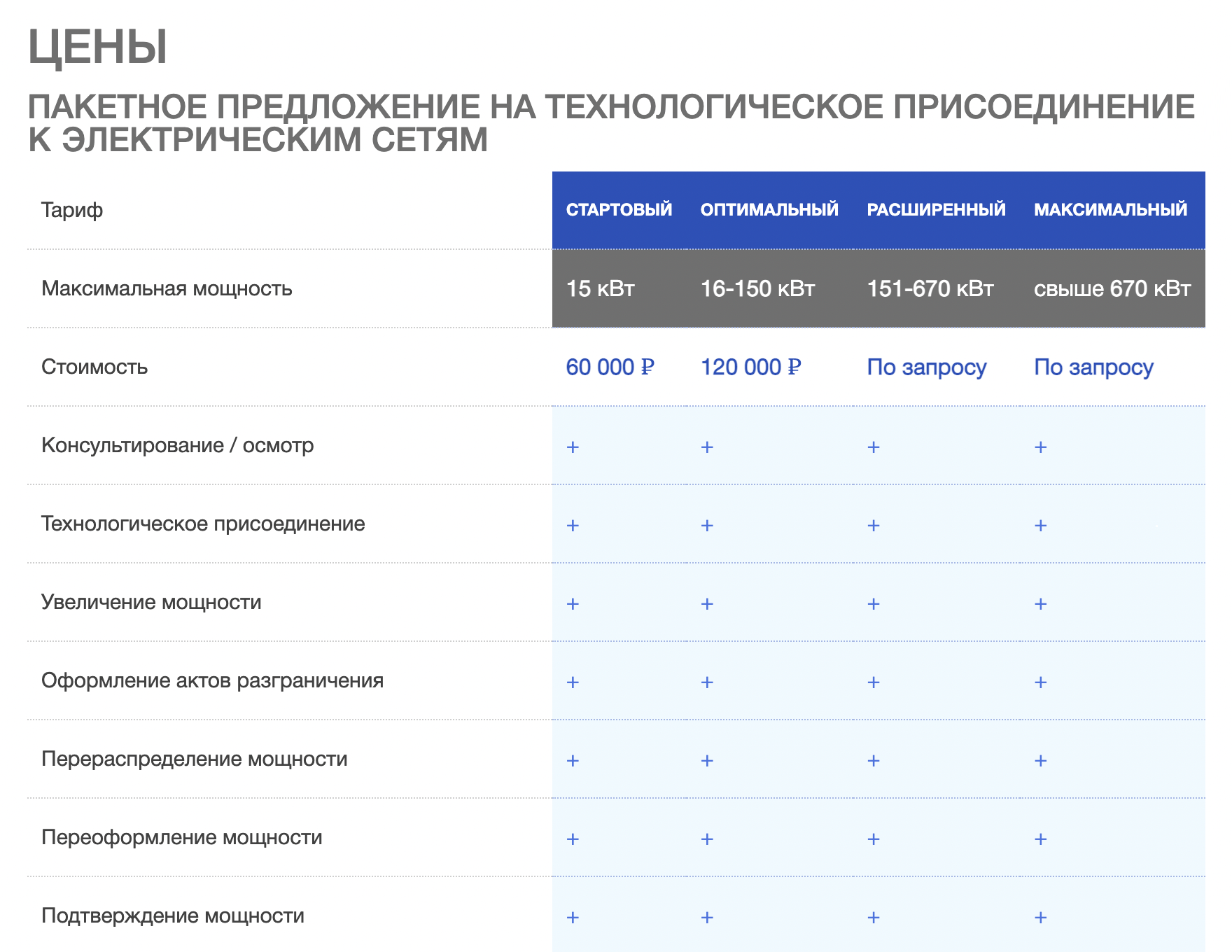 Расценки на услуги посредников. Чем больше мощность, тем больше платить. Источник: expert-energo.ru