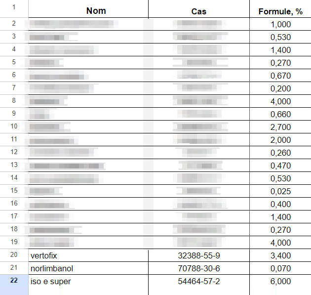 Формула одного из ароматов, над которым я работала недавно. Первый столбик — международное название, второй — CAS-номер, уникальный числовой идентификатор