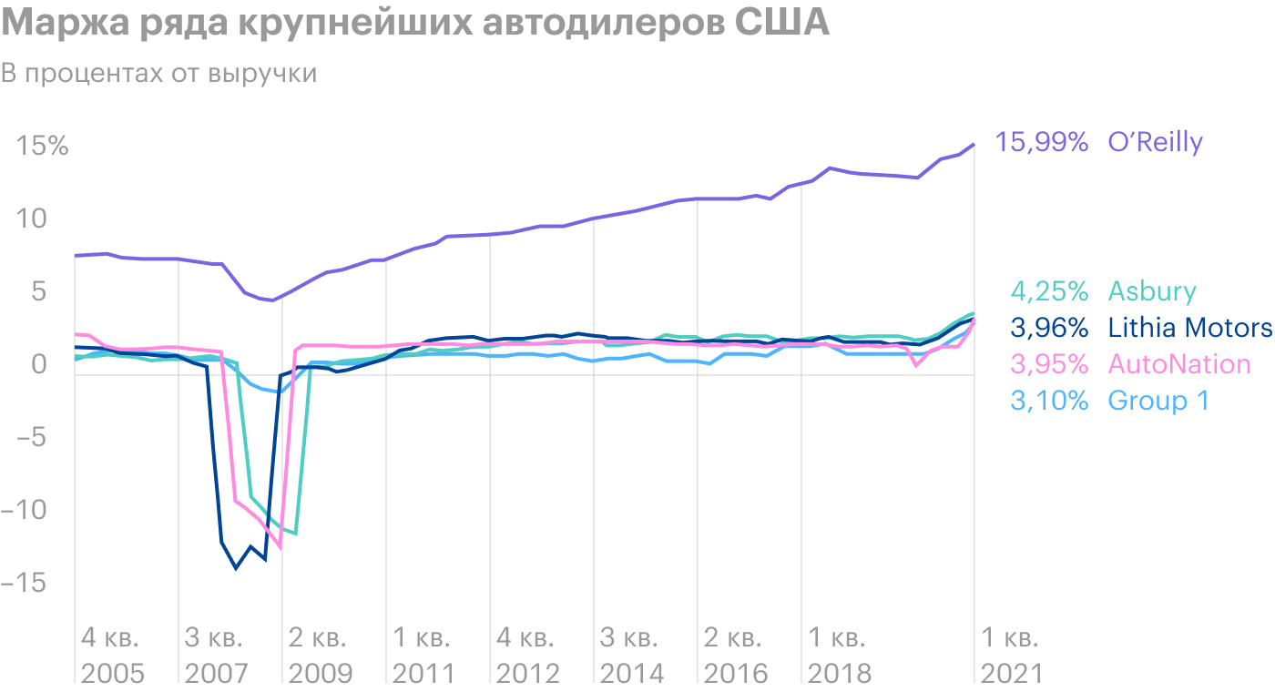 Источник: Macrotrends