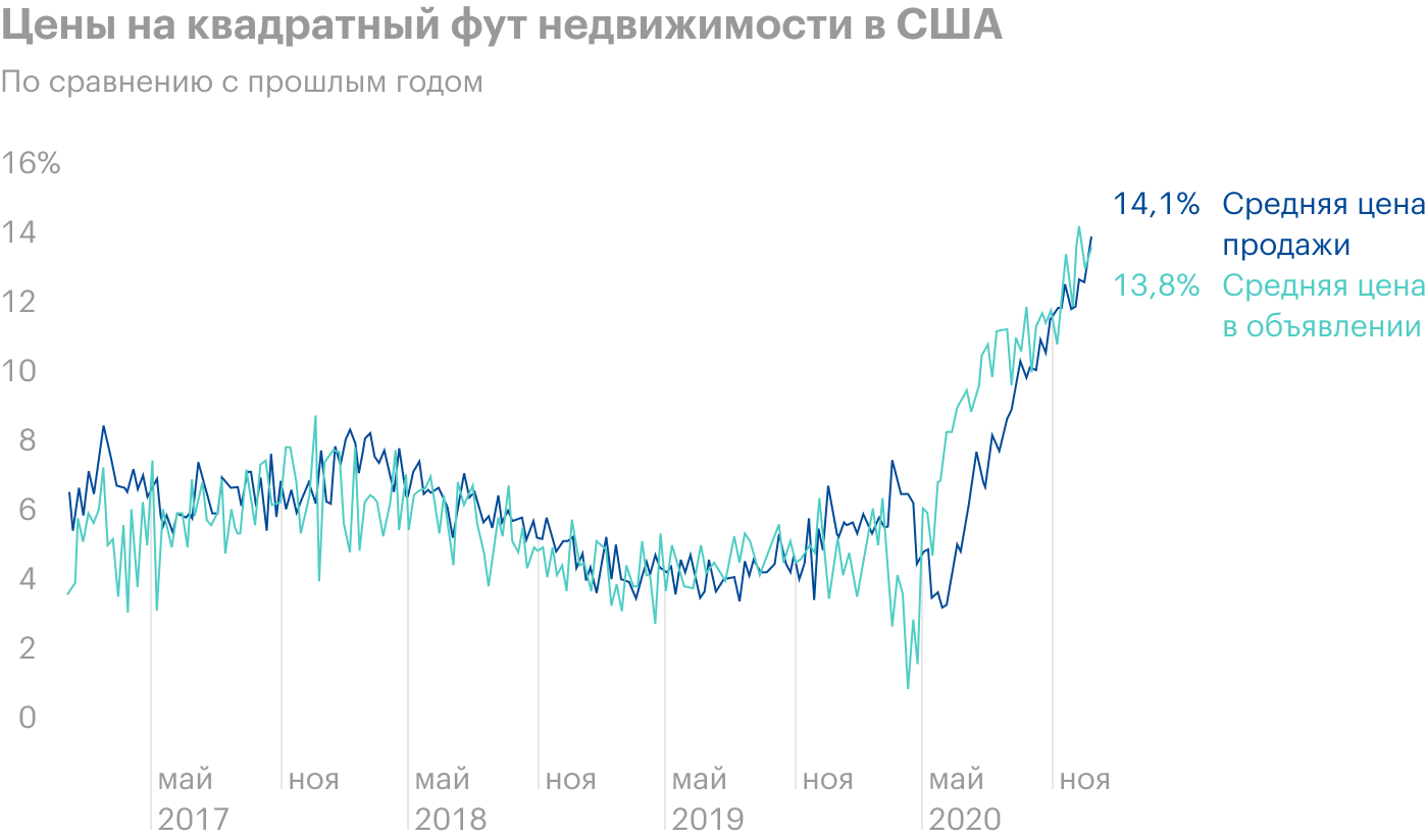 Источник: Daily Shot