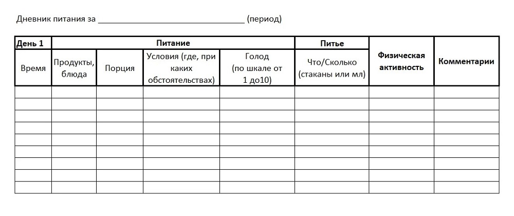 Пример дневника питания: в комментарии можно записать реакцию организма на еду