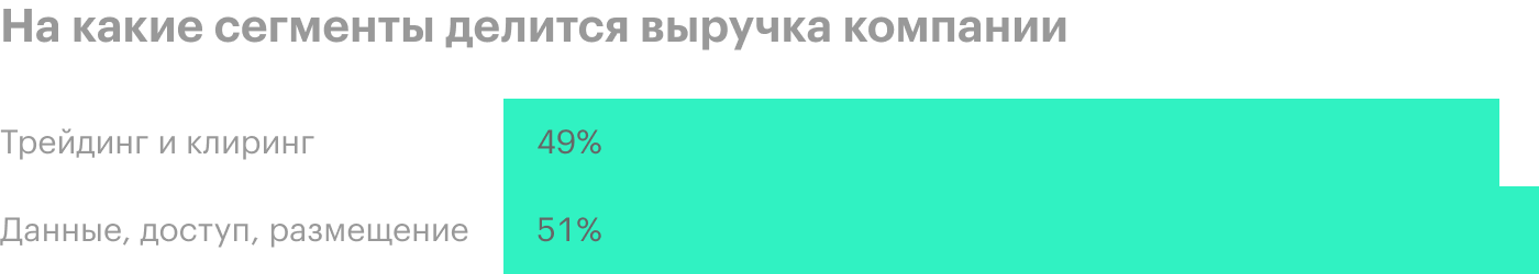 Источник: годовой отчет компании, стр. 5 (11), 8 (14)