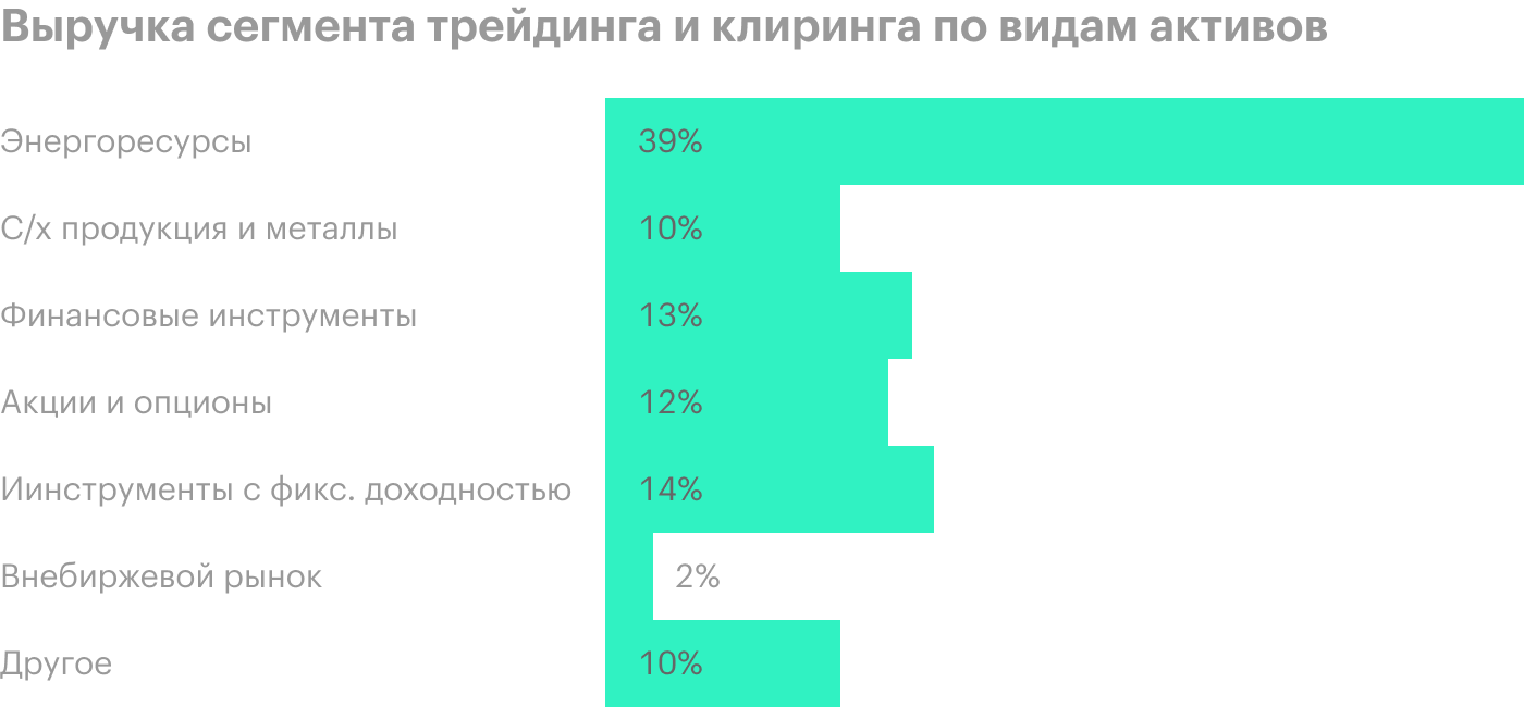 Источник: годовой отчет компании, стр. 6 (12)