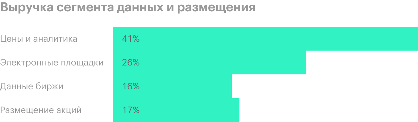 Источник: годовой отчет компании, стр. 8 (14)