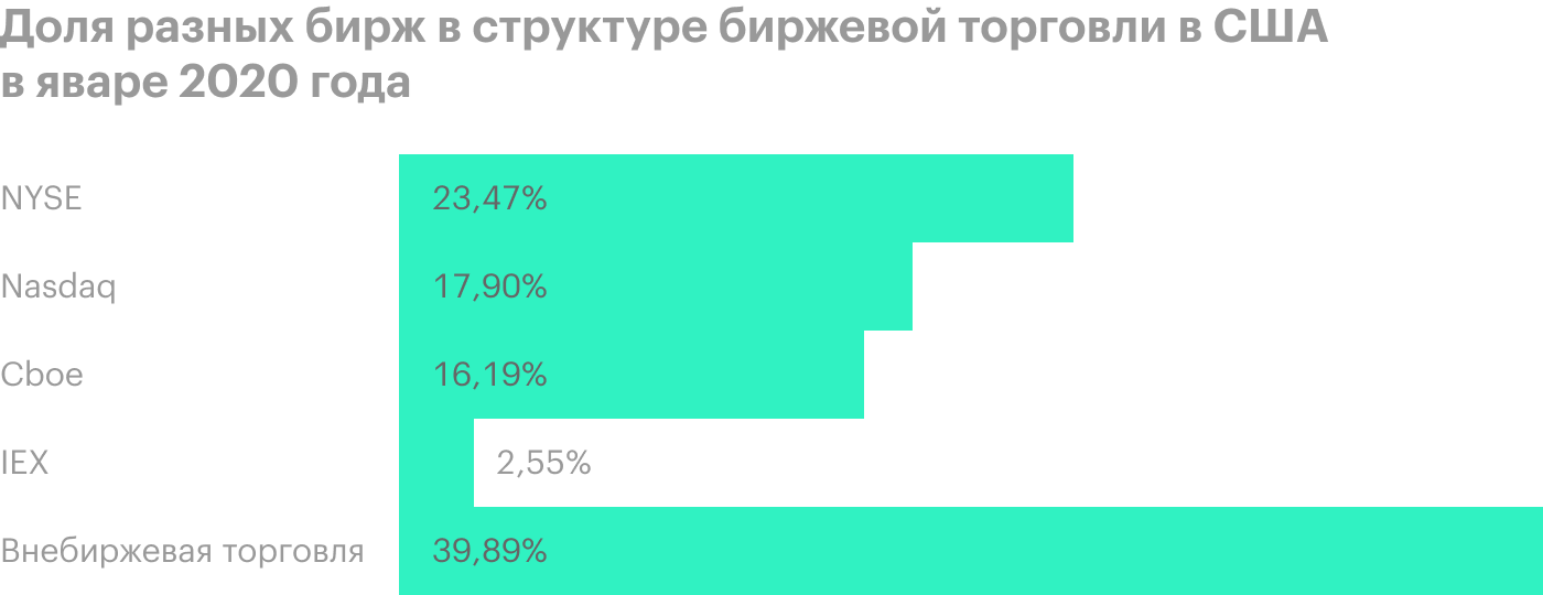 Источник: Wall Street Journal