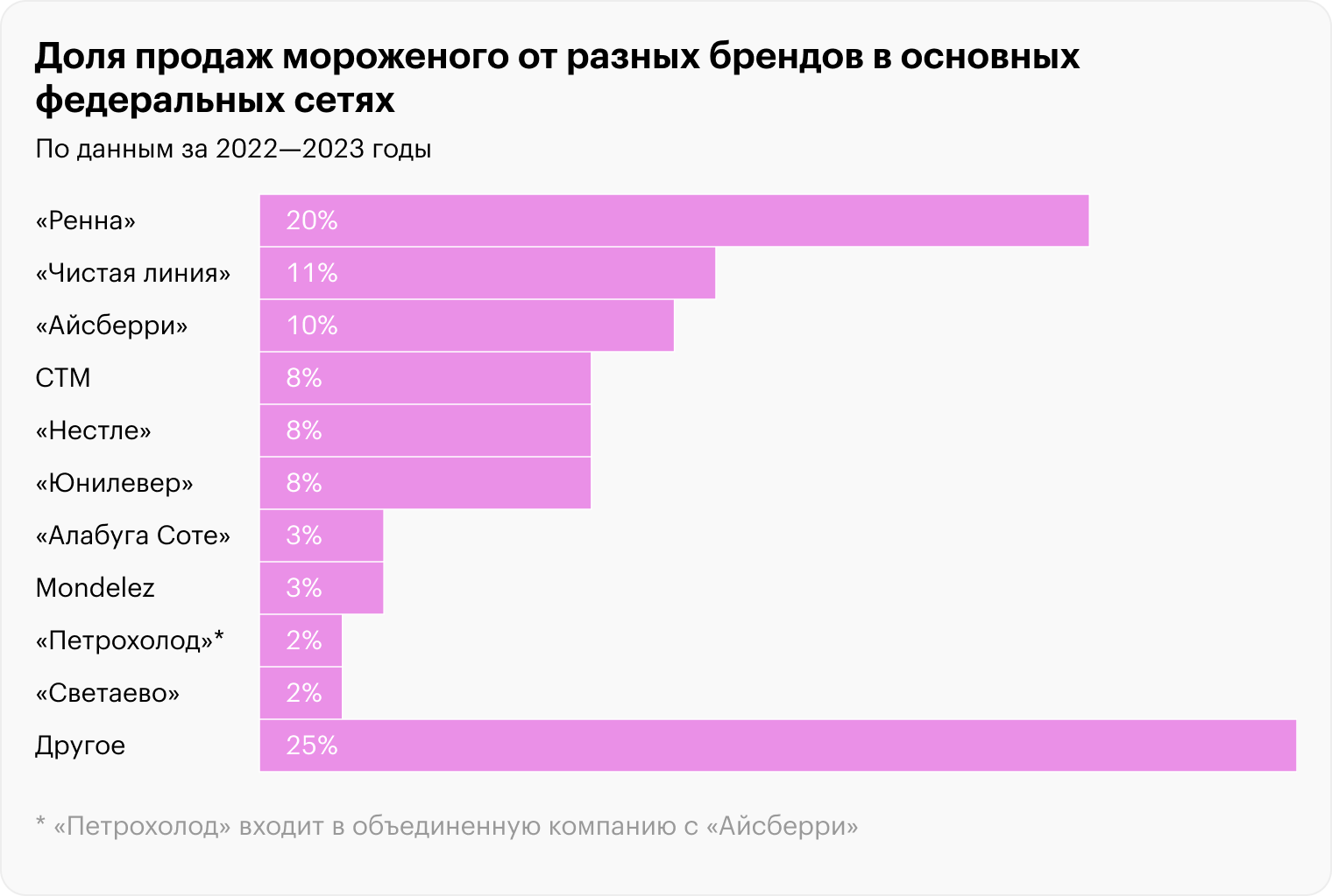 Источник: NTech