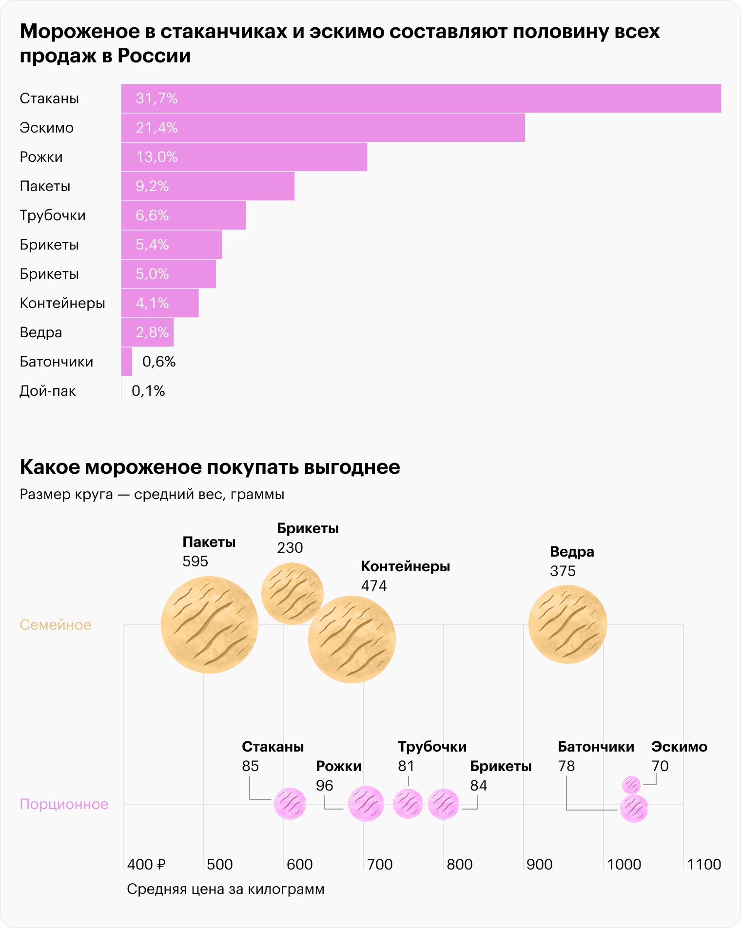 Источник: NTech