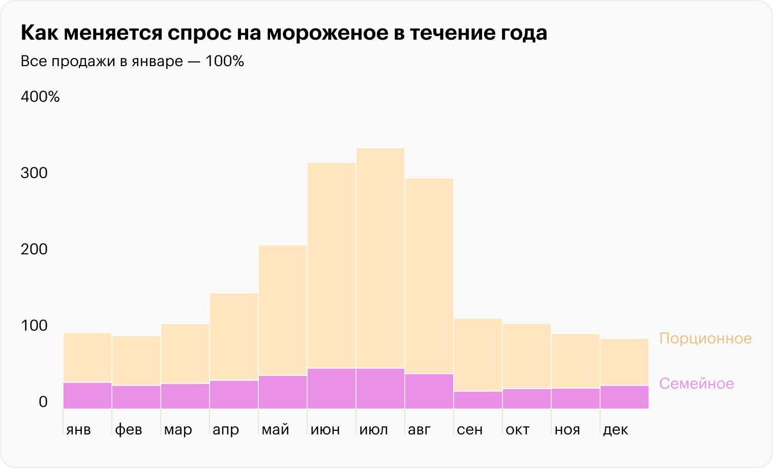 Источник: NTech