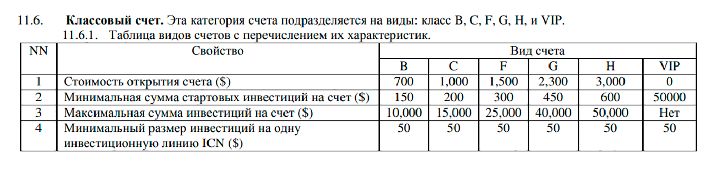 Минимальная стоимость открытия счета — 700 $. Особенно приятно сумма смотрится с учетом минимальной стартовой суммы в 150 $. Эту комиссию не нужно платить, только если инвестировать сразу 50 000 $