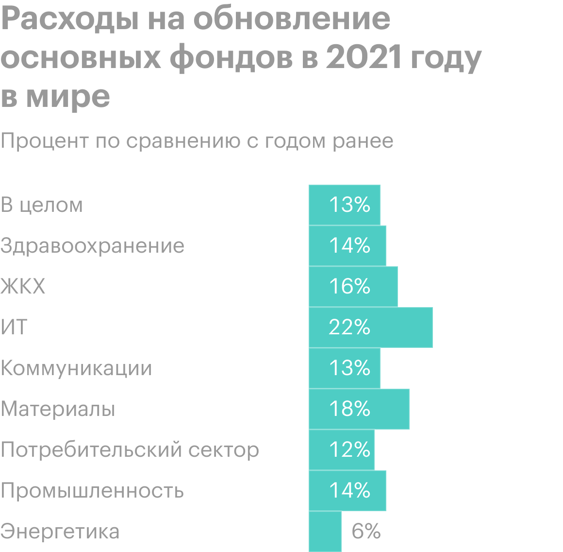 Источник: Daily Shot, Regional Growth: Global Developments