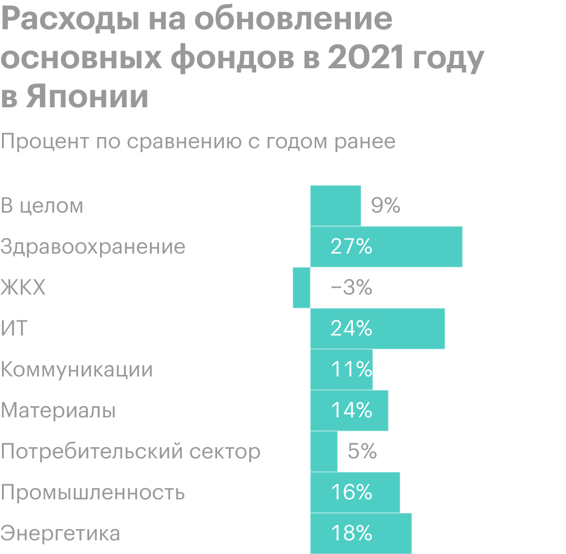 Источник: Daily Shot, Regional Growth: Global Developments