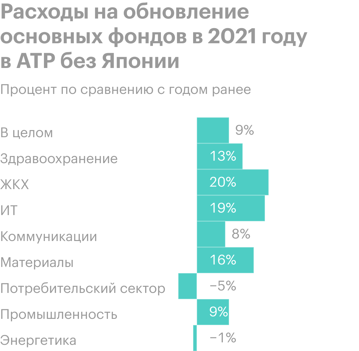 Источник: Daily Shot, Regional Growth: Global Developments