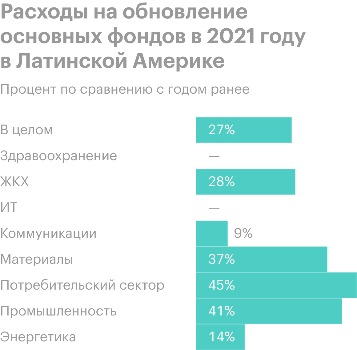 Источник: Daily Shot, Regional Growth: Global Developments