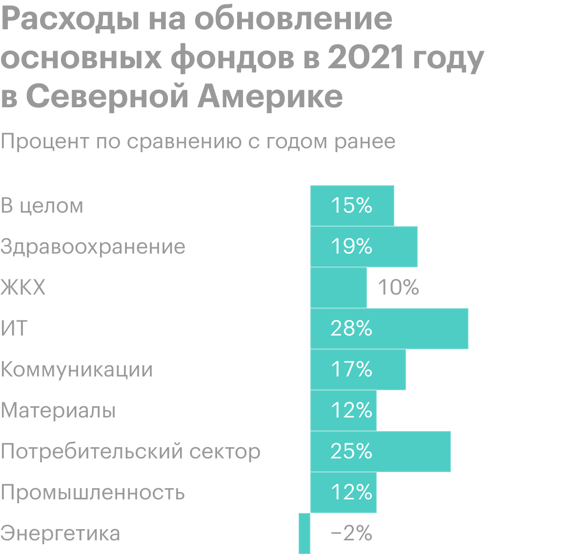 Источник: Daily Shot, Regional Growth: Global Developments