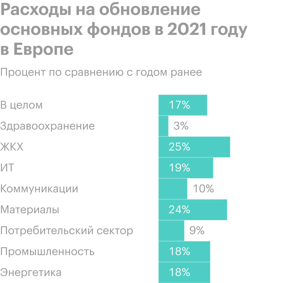 Источник: Daily Shot, Regional Growth: Global Developments