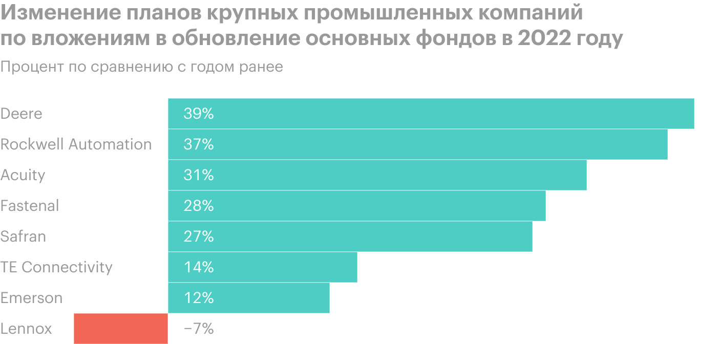 Источник: Bloomberg